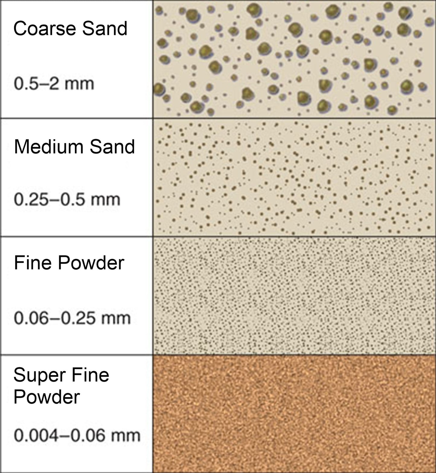 Tiger's Eye - Crushed Coarse Gemstone Sand. Great for Art, Jewelry, Wood Inlay and Metaphysical uses